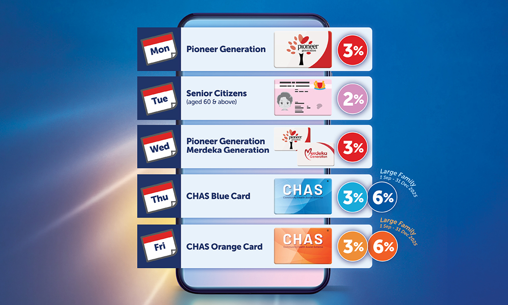 Milestones & Achievements | Link Rewards